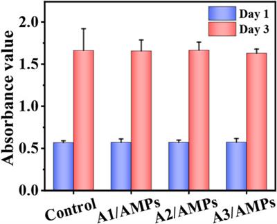 Antimicrobial Peptides-Loaded Hydroxyapatite Microsphere With Different Hierarchical Structures for Enhanced Drug Loading, Sustained Release and Antibacterial Activity